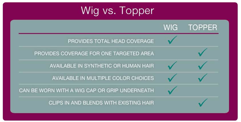hair-toppers-vs-wigs