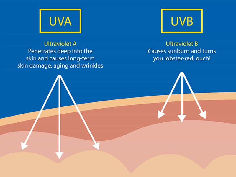 8 Little Tricks To Protect Your Hair From The Sun Layla Hair