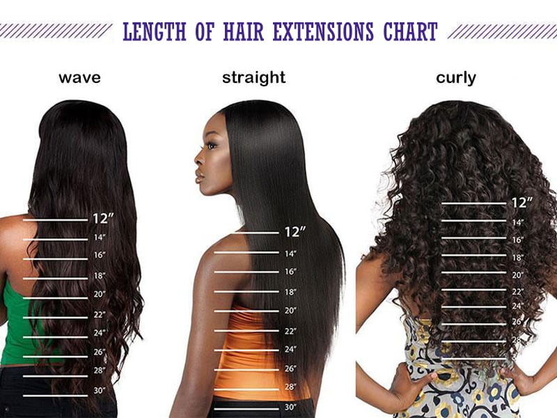 Wondering How To Blend Tape In Extensions With Your Hair Read This