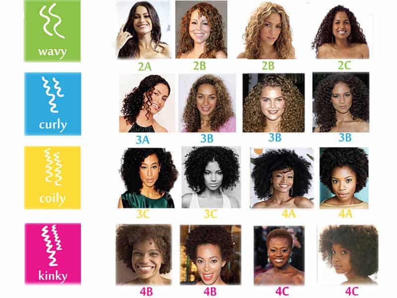 Natural Hair Types: Different Hair Classification Systems | Laylahair